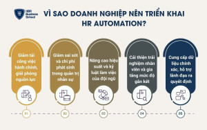 Vì sao doanh nghiệp nên triển khai HR Automation?