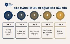 Các mảng HR nên tự động hóa đầu tiên