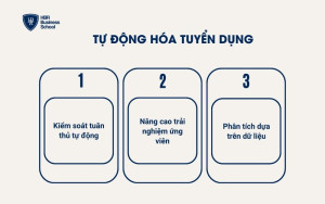 Tự động hóa tuyển dụng