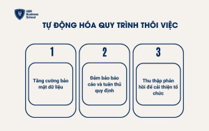 Tự động hóa quy trình thôi việc