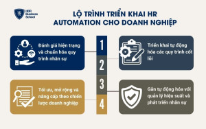 Lộ trình triển khai HR Automation cho doanh nghiệp