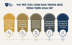 Vai trò của lãnh đạo trọng quá trình triển khai IDP