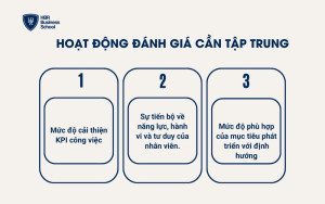 Hoạt động đánh giá cần tập trung