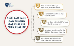5 sai lầm lãnh đạo thường gặp phải khi triển khai IDP