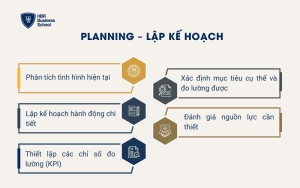Planning – Lập kế hoạch