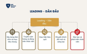 Leading – Dẫn đầu