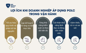 Lợi ích khi doanh nghiệp áp dụng POLC trong vận hành