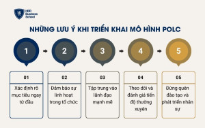 Những lưu ý khi triển khai mô hình POLC