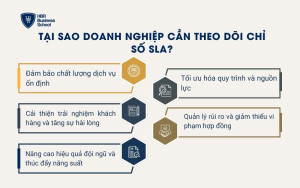 Tại sao doanh nghiệp cần theo dõi chỉ số SLA?