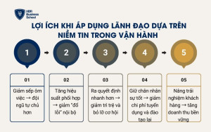 Lợi ích khi áp dụng Lãnh đạo dựa trên niềm tin trong vận hành