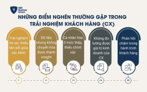 Những điểm nghẽn thường gặp trong trải nghiệm khách hàng (CX)