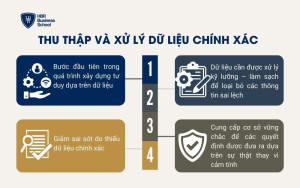 Thu thập và xử lý dữ liệu chính xác