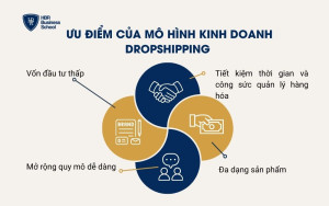 Ưu điểm của mô hình kinh doanh Dropshipping