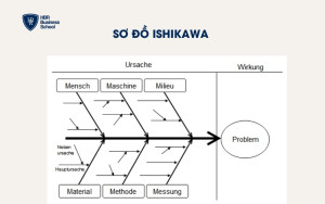 Sơ đồ Ishikawa
