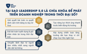 Leadership 5.0 - Chìa khóa phát triển doanh nghiệp