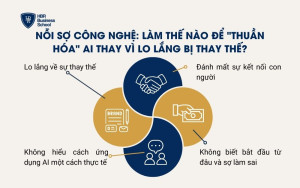 Nỗi sợ công nghệ