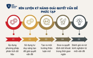 Rèn luyện kỹ năng Giải quyết vấn đề phức tạp