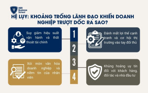Hệ lụy: Khoảng trống lãnh đạo khiến doanh nghiệp trượt dốc ra sao?