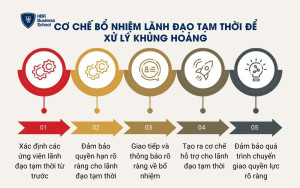Tối ưu hóa văn hóa minh bạch và giao tiếp đa chiều 