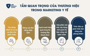 Tầm quan trọng của thương hiệu trong marketing y tế
