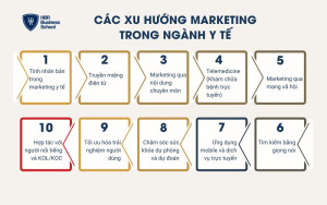 Các xu hướng marketing trong ngành y tế