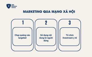 Marketing qua mạng xã hội