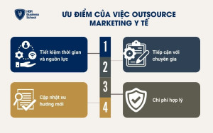Ưu điểm của việc outsource marketing y tế