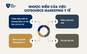 Nhược điểm của việc outsource marketing y tế