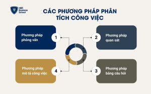 Các phương pháp phân tích công việc