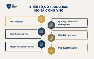 Viết bản nháp mô tả công việc