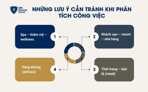 Những lưu ý cần tránh khi phân tích công việc