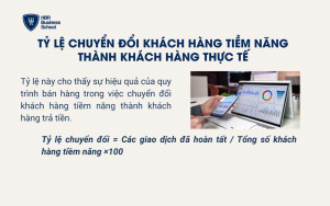 Tỷ lệ chuyển đổi khách hàng tiềm năng thành khách hàng thực tế