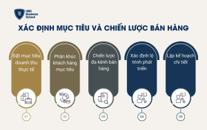 Xác định mục tiêu và chiến lược bán hàng