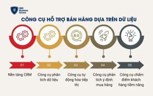 Công cụ hỗ trợ bán hàng dựa trên dữ liệu