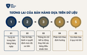 Tương lai của bán hàng dựa trên dữ liệu