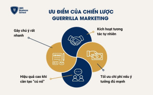 Ưu điểm của chiến thuật Guerrilla Marketing