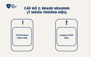 Cấp độ 2: Brand Meaning (Ý nghĩa thương hiệu)