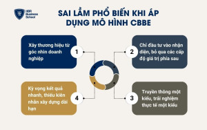 Sai lầm phổ biến khi áp dụng mô hình CBBE