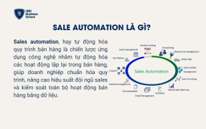 Sales Automation là gì?