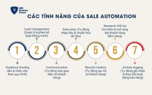Các tính năng của Sale Automation