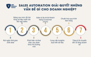 Sales Automation giải quyết những vấn đề gì cho doanh nghiệp?