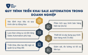Quy trình triển khai Sale Automation trong doanh nghiệp
