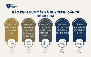 Xác định mục tiêu và quy trình cần tự động hóa