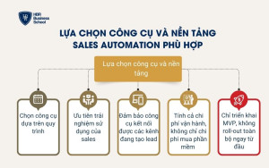 Lựa chọn công cụ và nền tảng Sales Automation phù hợp