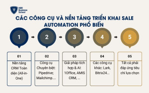 Các công cụ và nền tảng triển khai Sale Automation