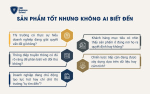 Sản phẩm tốt nhưng không ai biết đến
