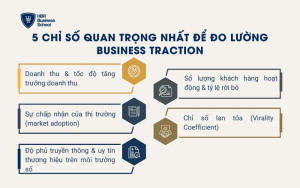 5 Chỉ số quan trọng nhất để đo lường Business Traction
