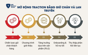 Mở rộng traction bằng giữ chân và lan truyền