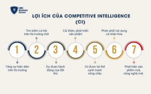 Lợi ích của Competitive Intelligence (CI)