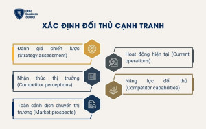 Xác định đối thủ cạnh tranh